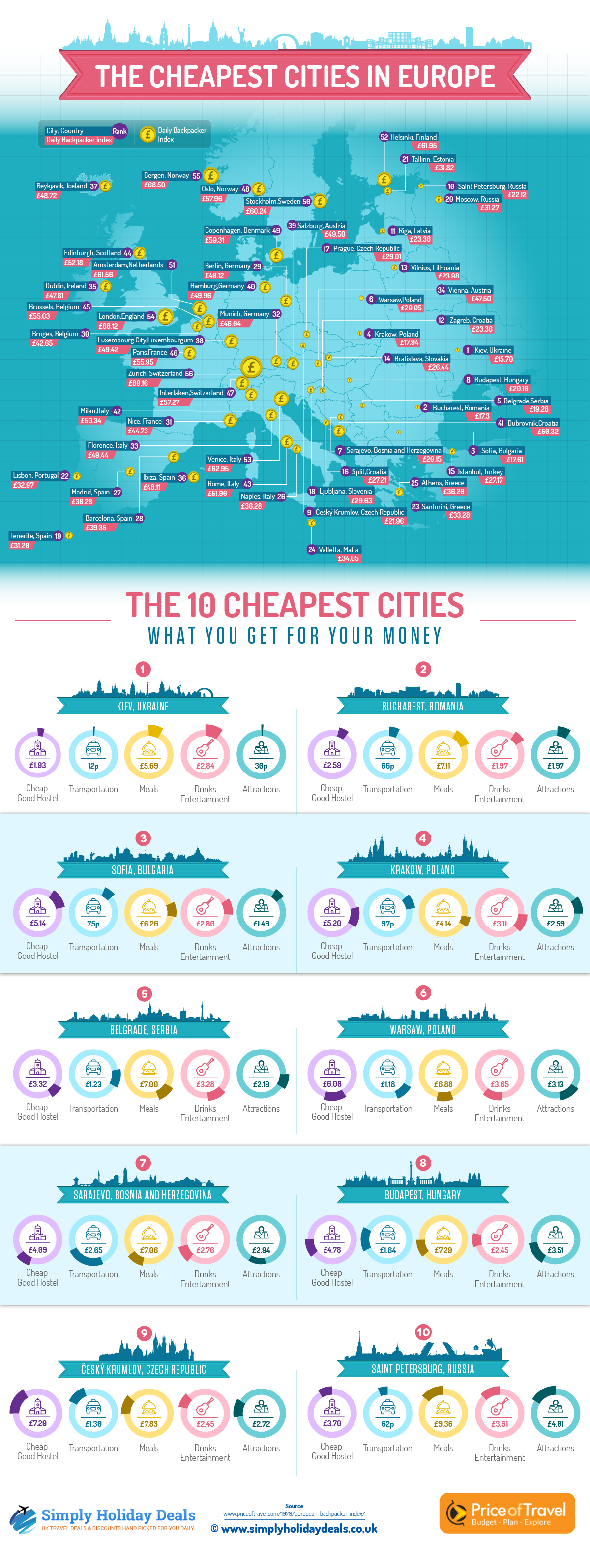 infographic-Cheapest-Cities-in-Europe